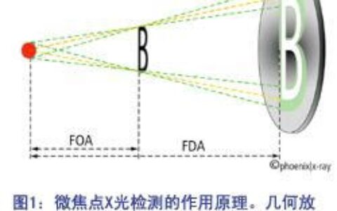 物理的焦点是什么意思啊(物理的焦点是什么意思呀)