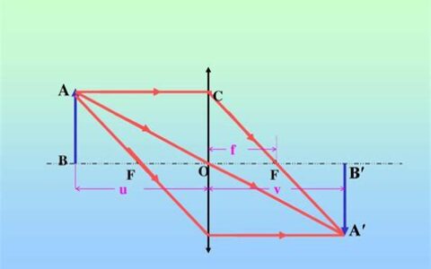 凸透镜成像公式1/u+1/v=1/f(凸透镜成像公式证明)