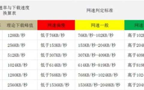 宽带一兆等于多少mbps(宽带一兆等于多少G)