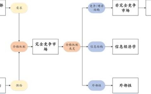 微观经济学什么是动态学(微观经济学什么是动态结构)