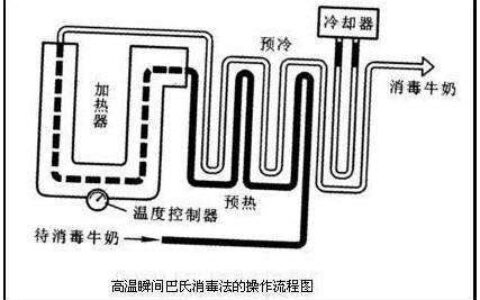 巴斯德消毒法可用于什么的消毒(巴斯德消毒法的原理是什么)