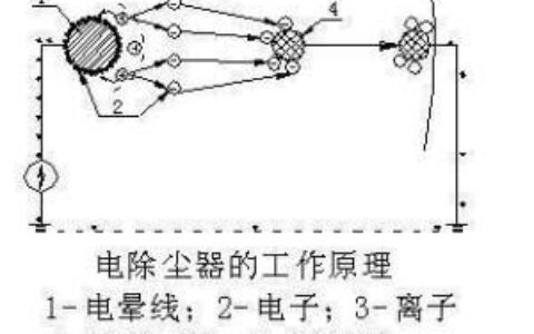 静电百科知识(静电百科宝可梦)