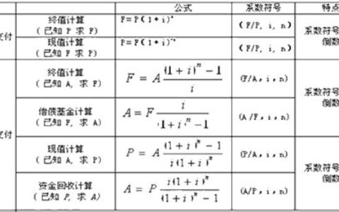 利润率怎么算公式初中(利润率怎么算公式数学)