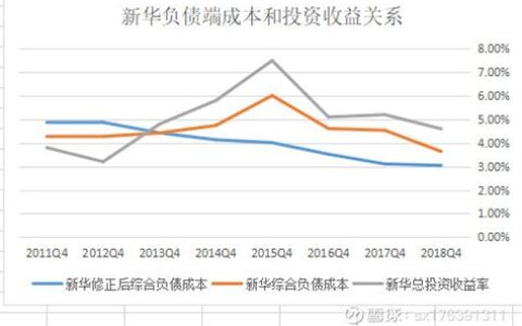 下降率怎么计算公式(比上年下降率怎么计算)