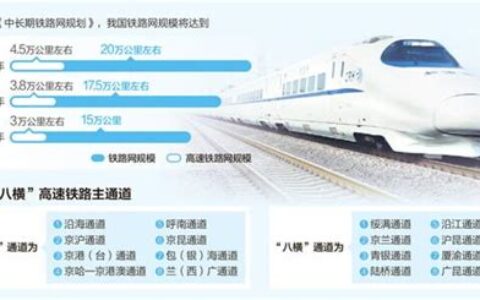 中国高铁版图2020(中国高铁版图2022)