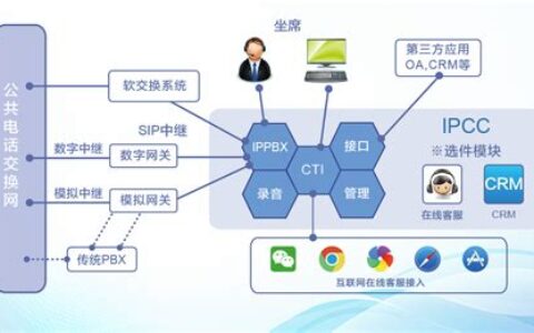 IP呼叫中心系统(IP呼叫中心 IP呼叫中心系统 博域通讯)