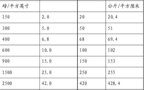 磅和千克的换算公式(磅和千克的换算器)