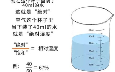 什么是相对湿度和绝对湿度(什么是相对湿度?人体感觉舒适的相对湿度为多少?)