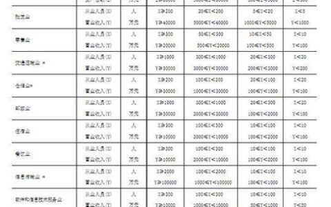 小微企业的标准是什么2022(2019年小微企业的标准是什么)