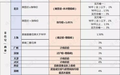 2019契税最新规定三套房(2019契税最新规定 二套房)