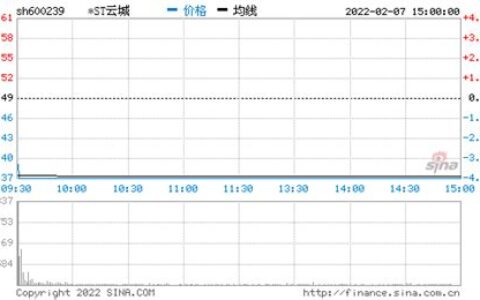 云南城投最新消息(云南城投昆明妇女儿童医院)