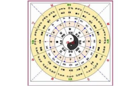 12天干地支怎么读(12天干地支五行口诀表)