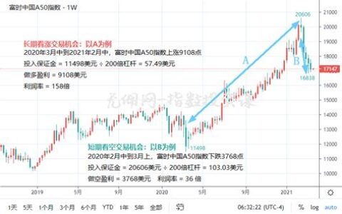 富时a50指数实时行情 新浪(富时a50指数实时行情在哪看)