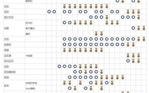 东京奥运会赛程表乒乓球直播(东京奥运会赛程表乒乓球团体赛)