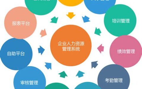 企业人力资源管理师(企业人力资源管理师报考的条件)