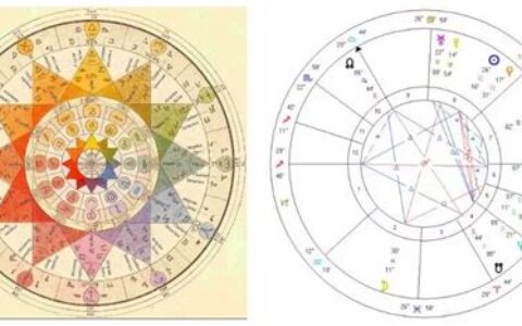 占星术入门基础(占星术入门书籍)