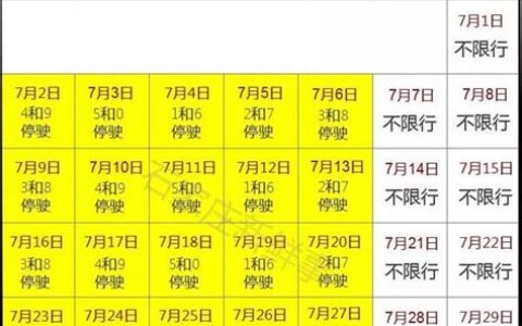 石家庄限号吗限行措施图(石家庄限号吗限行措施有哪些)