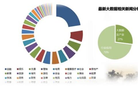 缔元信网络数据(数据平台)