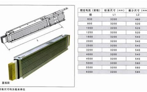 封闭母线规格型号(封闭式母线槽和密集型母线槽区别)