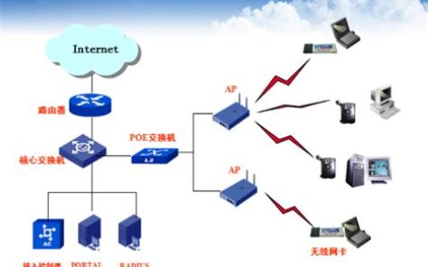 wlan是什么意思啊cellular(手机开启wlan是什么意思啊)