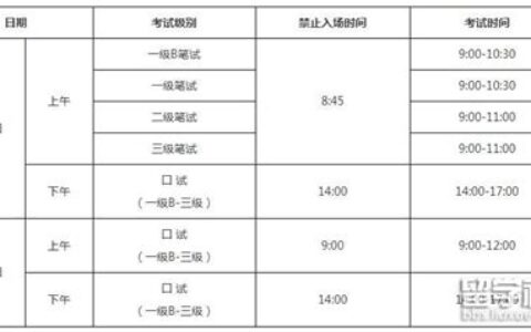 英语三级考试时间2022年下半年(英语三级考试时间2023年上半年)