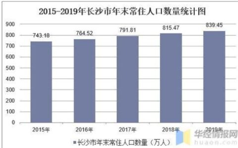 低房价能留得住人吗知乎(低房价能留得住人吗)