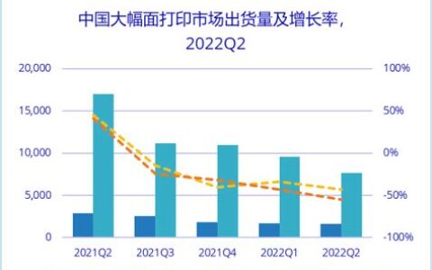 2022年受大环境影响白领年终奖整体状况偏向保守(图)