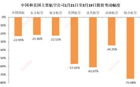 南航东航股价(东航 股吧)