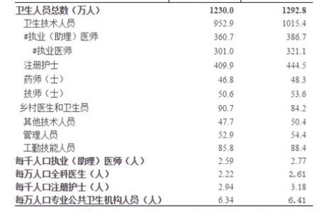 2021年我国初婚人数(2021初婚人数)