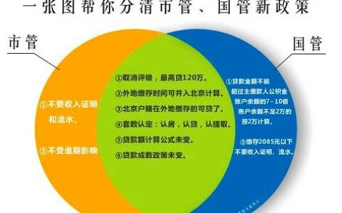 国管公积金和市管公积金的区别(国管公积金和市管公积金怎么合并)