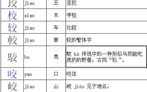 是加偏旁组成新字(是加偏旁变新字再组词)