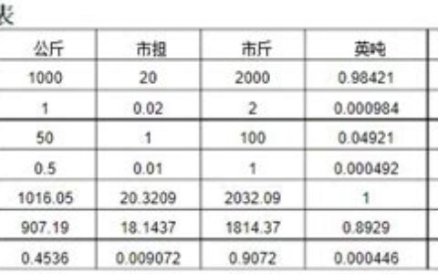 1两多少克单位换算(1两等于多少克)