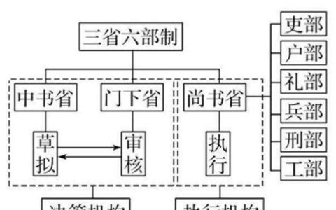 唐朝官员品级列表(唐朝官员品级表大全及职能)