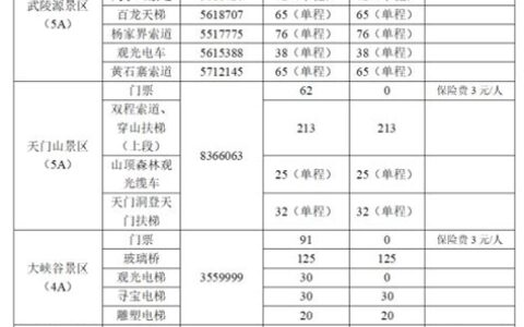 2022年门票免费的景区有哪些(苍岩山门票多少钱2021)