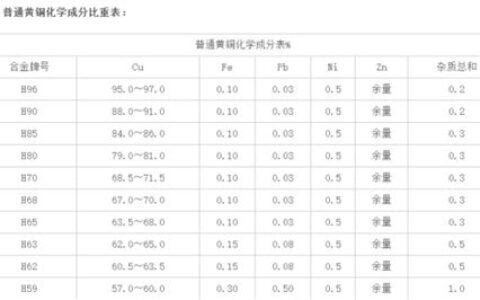 铜的比重8.9(铜的比重表)