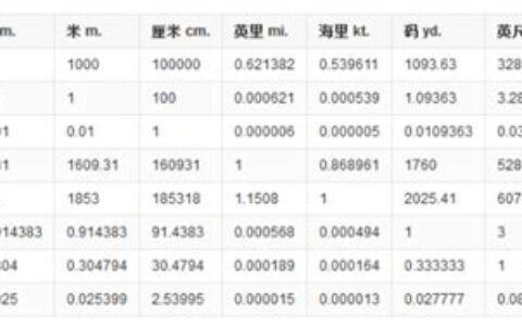 英寸与厘米的换算(英寸与厘米的换算公式图)