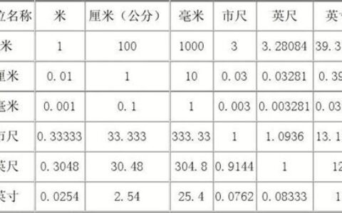 纳米和毫米的换算(纳米和微米哪个大)