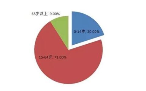 泰国有多少人口2022(泰国有多少人口和面积)