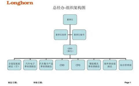 架构图怎么做 excel(ppt人员组织架构图怎么做)