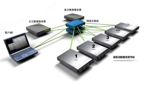 计算机系统中的存储系统指什么(计算机系统中的存储系统)