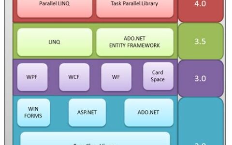 net framework有什么用(net framework 4.0)