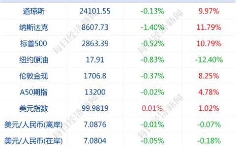 5月6日恢复全国收费公路收费是真的吗(五月六号恢复收费)