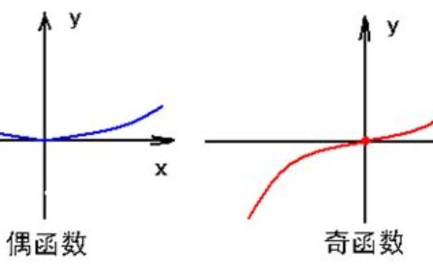 奇函数是什么意思(奇函数是什么对称)