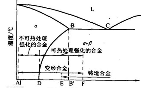 铝合金为什么不能焊接呢(铝合金为什么不能用焊接)