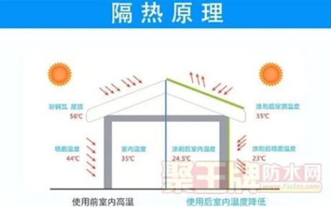 隔热涂料真的能隔热吗(隔热涂料多少钱一平)