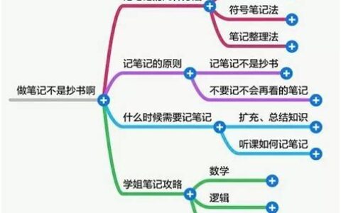 如何找大学课本电子版资料(怎样找电子版大学课本)