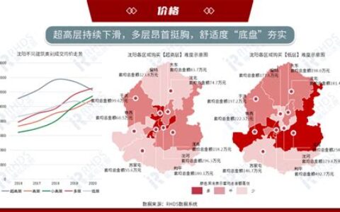 沈阳疫情分布图最新消息(沈阳疫情分布图最新)