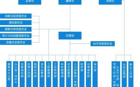 通号院全称(通号院北京总部待遇)