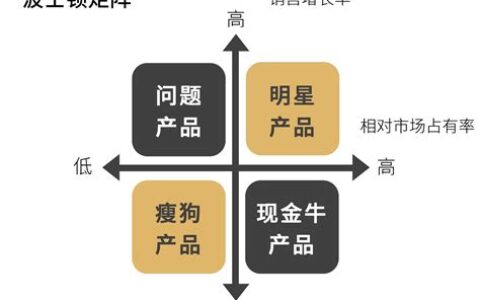 波士顿矩阵图怎么分析的(波士顿矩阵图怎么分析出来)