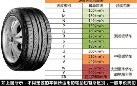 汽车轮胎规格参数怎么看(汽车轮胎规格参数怎么理解)